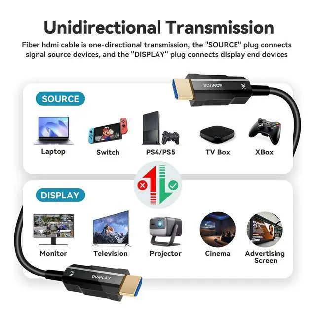 Alt view image 6 of 7 - 8K HDMI 2.1 Cable 6ft, Fiber Optic HDMI Cable, Ultra High Speed Thin HDMI Cord, 48Gbps, 8K@60Hz 4K@120Hz, Dynamic HDR, eARC, HDCP 2.2&2.3, 3D, for HDTV Monitor Game Laptop Xbox PS4/PS5