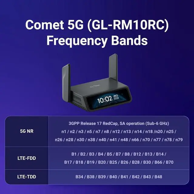 Alt view image 2 of 7 - GL.iNet Comet 5G Remote 5G KVM with Failover, 4K@30FPS HDMI Passthrough, Wi-Fi 6 & Ethernet, 3.69" Touchscreen, 64GB eMMC, Tailscale Remote Access for Disaster Recovery, IT Professional