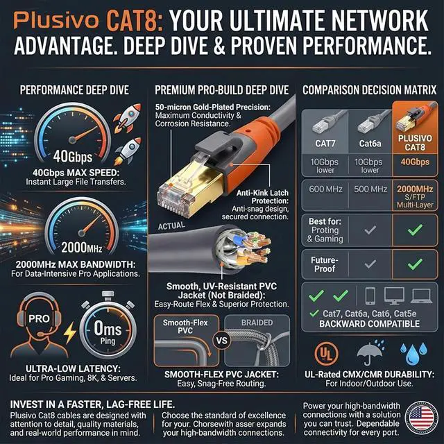 Alt view image 7 of 7 - Cat 8 Ethernet Cable 10ft, High Speed LAN Cables 40Gbps 2000MHz Shielded, Heavy Duty 26AWG Outdoor Indoor Cat8 RJ45 Internet Cord Compatible with Gaming PC PS5 Xbox Router Modem Office Industrial