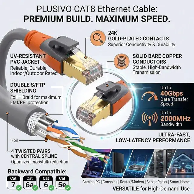 Alt view image 6 of 7 - Cat 8 Ethernet Cable 10ft, High Speed LAN Cables 40Gbps 2000MHz Shielded, Heavy Duty 26AWG Outdoor Indoor Cat8 RJ45 Internet Cord Compatible with Gaming PC PS5 Xbox Router Modem Office Industrial