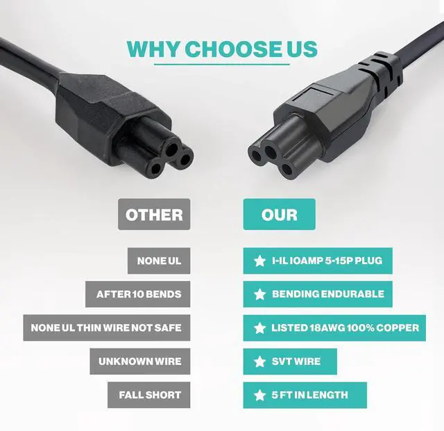 Alt view image 4 of 5 - 3 Prong AC Laptop Power Cord 5Ft Universal Power Cable | 125V | for Dell HP LG Lenovo Asus Acer Toshiba Sony Laptops/Notebooks, Monitors, Printers, Scanners NEMA 5-15P to C5 Power Cable