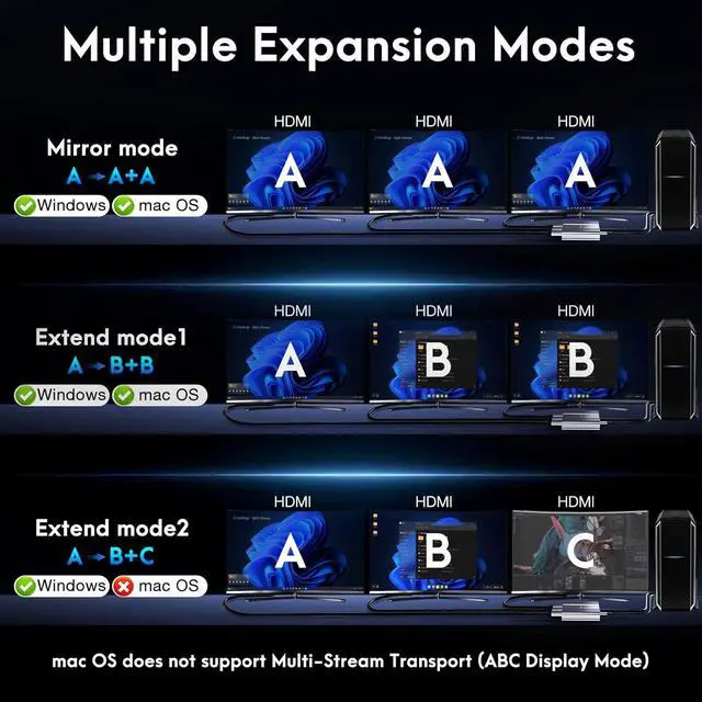 Alt view image 7 of 7 - USB C to 3 HDMI Adapter with PD 100W, 4K@60Hz HDMI Splitter Extended Display 1 in 3 Out for Multi-Monitors, Compatible with Laptop,PC,USB-C Graphics Card - MACOS Not Support MST