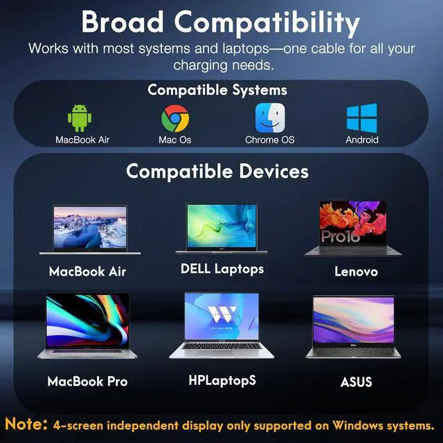 Alt view image 5 of 7 - USB C to 3 HDMI Adapter with PD 100W, 4K@60Hz HDMI Splitter Extended Display 1 in 3 Out for Multi-Monitors, Compatible with Laptop,PC,USB-C Graphics Card - MACOS Not Support MST