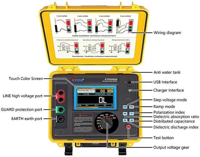 Alt view image 2 of 5 - ETCR3520 5KV High Voltage Insulation Tester Megohm Meter 10T 7mA | Supports IR, PI, DAR, STEP and RAMP and capacitance measurement for cables, motors, transformers and switchgear