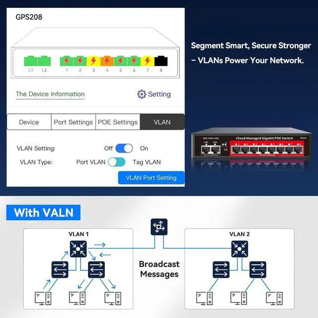 Alt view image 2 of 7 - 8 Port Gigabit PoE Switch with 2 Gigabit Uplink, 120W Built-in Power, 802.3af/at Compliant, Managed PoE+ Switch Support VLAN, QoS, Fanless Metal, Plug and Play(Desktop/Wall Mount)