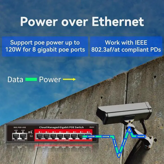 Alt view image 5 of 7 - 8 Port Gigabit PoE Switch with 2 Gigabit Uplink, 120W Built-in Power, 802.3af/at Compliant, Managed PoE+ Switch Support VLAN, QoS, Fanless Metal, Plug and Play(Desktop/Wall Mount)
