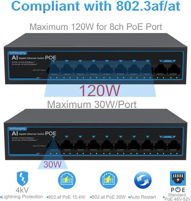 Alt view image 7 of 7 - 8 Port Gigabit PoE Switch with 2 Gigabit Uplink, 1000Mbps, 802.3af/at, 120W Built-in Power, Vlan, Unmanaged Metal Plug and Play,Ideal for NVR and Power Over Ethernet IP Cameras