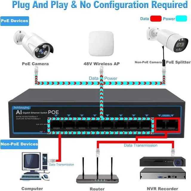 Alt view image 4 of 7 - 8 Port Gigabit PoE Switch with 2 Gigabit Uplink, 1000Mbps, 802.3af/at, 120W Built-in Power, Vlan, Unmanaged Metal Plug and Play,Ideal for NVR and Power Over Ethernet IP Cameras