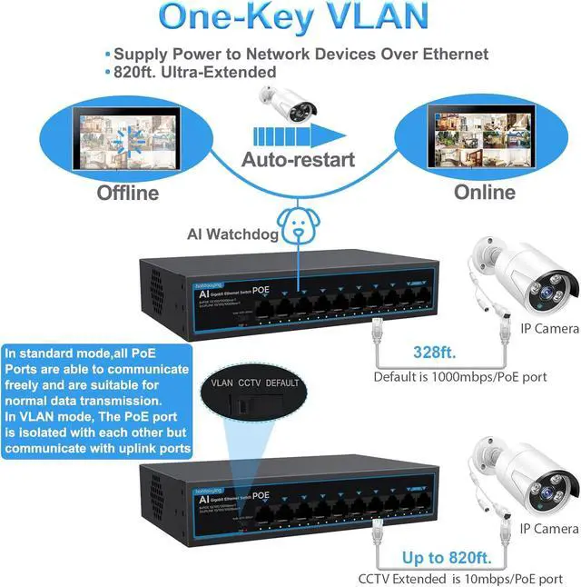 Alt view image 2 of 7 - 8 Port Gigabit PoE Switch with 2 Gigabit Uplink, 1000Mbps, 802.3af/at, 120W Built-in Power, Vlan, Unmanaged Metal Plug and Play,Ideal for NVR and Power Over Ethernet IP Cameras