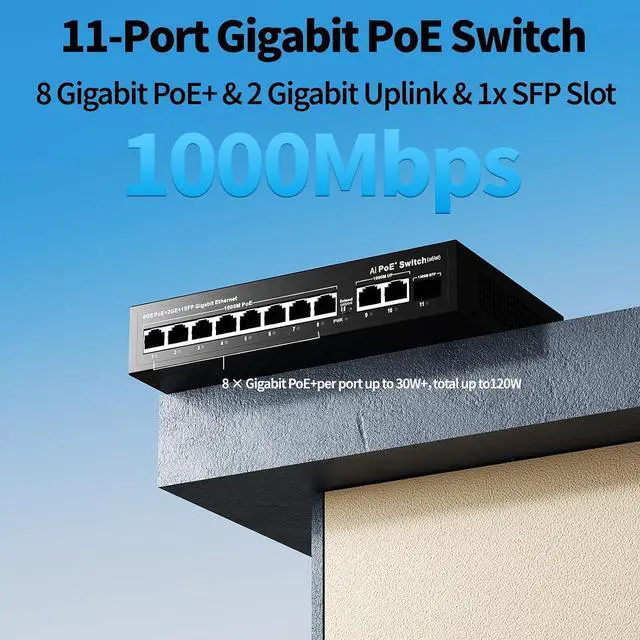 Alt view image 5 of 7 - 8 Port Gigabit PoE+ Switch, 2 Uplink Ports & 1 SFP Fiber Slot, 120W PoE Power Budget, IEEE 802.3af/at, Unmanaged Network Switch, Fanless Metal, Plug & Play for IP Cameras, Wireless AP