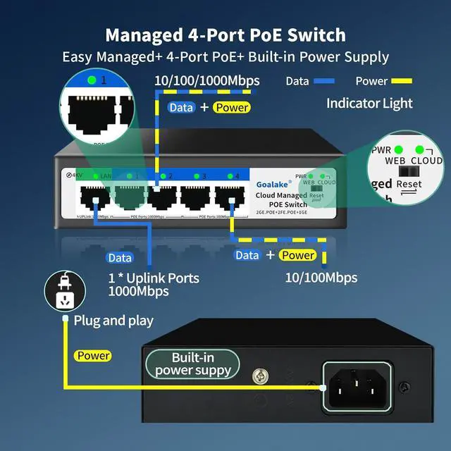 Alt view image 2 of 7 - 5-Port Ethernet PoE Switch (4 PoE Ports, 1 Uplink) with Extend Function, Easy Smart Managed Ethernet Switch, Plug & Play, Fanless Metal Design, VLAN, Qos,Desktop/Wall Mount