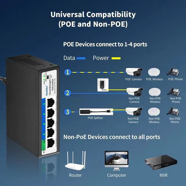 Alt view image 4 of 7 - 5-Port Ethernet PoE Switch (4 PoE Ports, 1 Uplink) with Extend Function, Easy Smart Managed Ethernet Switch, Plug & Play, Fanless Metal Design, VLAN, Qos,Desktop/Wall Mount