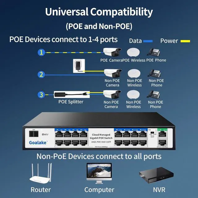 Alt view image 2 of 7 - 16-Port Gigabit PoE+ Switch for Small Business, Easy Managed, 240W Built-in High-Power for IP Cameras/APs, 2 Gigabit Uplinks + 1 Combo SFP Slot, VLAN & 250m Extend, Plug & Play Rack-mountable