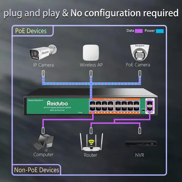 Alt view image 3 of 7 - 18 Ports Gigabit PoE Switch,16 Port Gigabit PoE+ Network Switch with 2 Uplink Gigabit Ports, 250W, Unmanaged, 19-inch Rackmount, Fanless Quiet Operation, Compatible with AP WiFi6, PoE Cameras