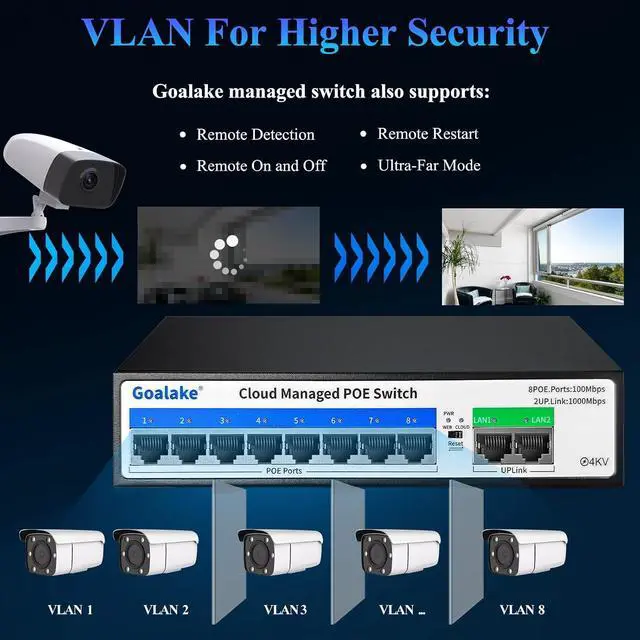 Alt view image 2 of 7 - PoE Switch, 10 Ports Managed PoE Ethernet Switch (8*100M PoE Ports +2*1000M Uplinks), 120W Built in Power, 250m Extend Function, VLAN, QoS, Fanless Metal, Desktop/Wall Mount, Plug and Play