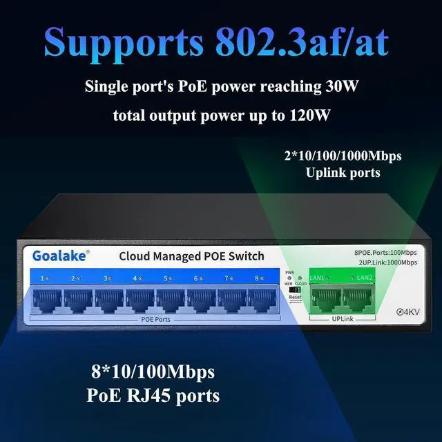 Alt view image 6 of 7 - PoE Switch, 10 Ports Managed PoE Ethernet Switch (8*100M PoE Ports +2*1000M Uplinks), 120W Built in Power, 250m Extend Function, VLAN, QoS, Fanless Metal, Desktop/Wall Mount, Plug and Play