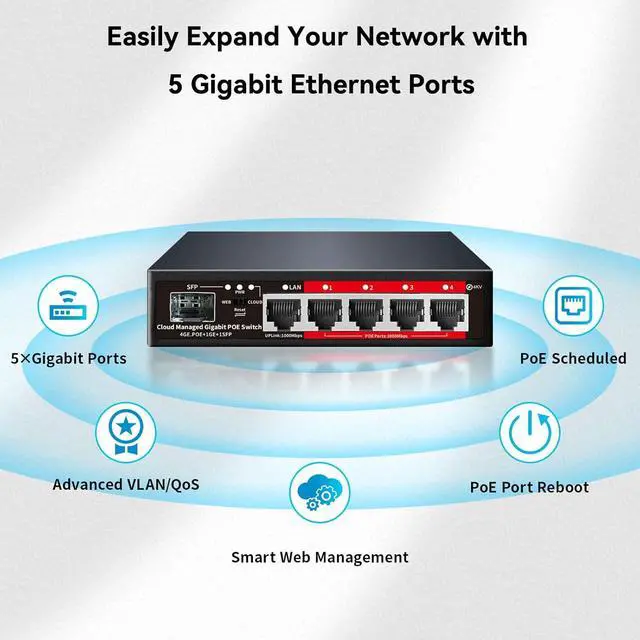 Alt view image 5 of 7 - Poe Switch, 5 Port Gigabit PoE+ Switch, Easy Managed Gigabit Ethernet Switch, 4 Poe Ports @52W, 1 Uplink Ports, 1 SFP Slot, APP Smart Managed, Overload Protection w/ Port