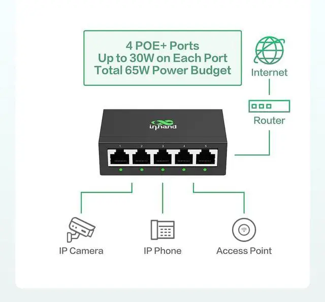 Alt view image 4 of 7 - ES220 Unmanaged Switch with One-Click VLAN | 5-Port Gigabit Ethernet Hub with 52W Power Output | Fanless Metal Case for Security Cameras, VoIP Phones & WiFi AP (5-Port Gigabit PoE Switch)