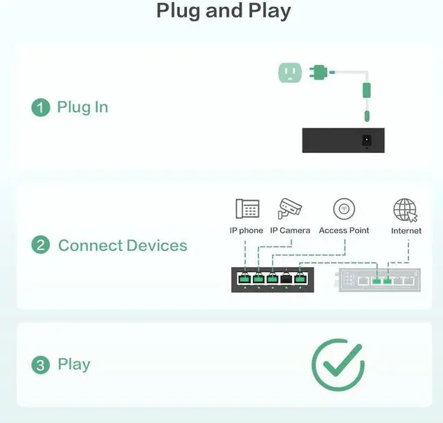 Alt view image 3 of 7 - ES220 Unmanaged Switch with One-Click VLAN | 5-Port Gigabit Ethernet Hub with 52W Power Output | Fanless Metal Case for Security Cameras, VoIP Phones & WiFi AP (5-Port Gigabit PoE Switch)