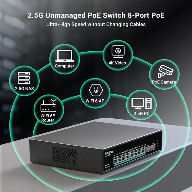 Alt view image 5 of 7 - 10 Port 2.5Gb Unmanaged PoE Switch with 8*2.5G Base-T PoE Ports, 2*10G SFP+ Uplink, 802.3af/at (PoE+), 80Gbps Switching Capacity, 2.5G PoE Switch for 2.5Gb NAS/PC, WiFi6 Router, Wireless AP