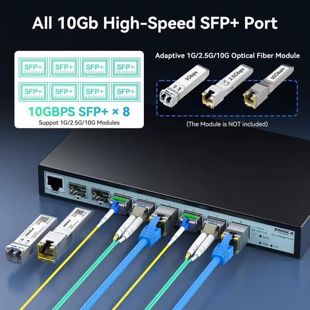 Alt view image 3 of 7 - 8 Port 10G L3 Managed Switch, 8X10G SFP+ Interface, Link Aggregation/QoS/VLAN/IGMP, Wall Mounted Fanless 10Gb SFP Network Switch(SFPPorts Only,Transceiver is NOT Included
