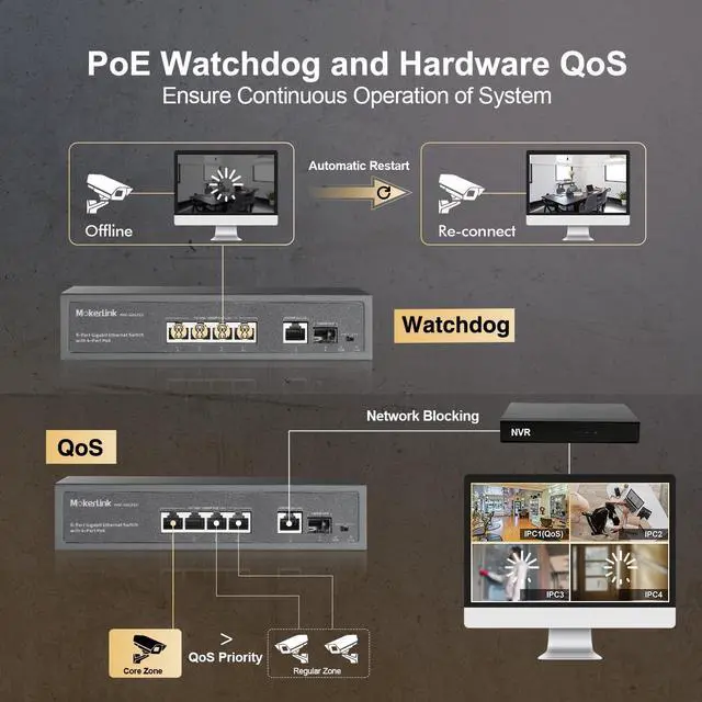 Alt view image 4 of 7 - 4 Port PoE Switch, 1 Gigabit Uplink, 1 SFP, IEEE802.3af/at 75W, PoE Watchdog AI Detection, QoS, Fanless Metal Plug & Play Ethernet Switch