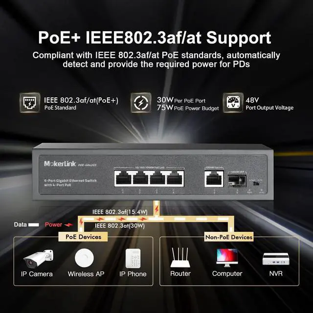 Alt view image 3 of 7 - 4 Port PoE Switch, 1 Gigabit Uplink, 1 SFP, IEEE802.3af/at 75W, PoE Watchdog AI Detection, QoS, Fanless Metal Plug & Play Ethernet Switch