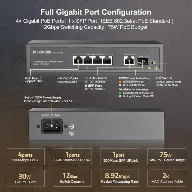 Alt view image 6 of 7 - 4 Port PoE Switch, 1 Gigabit Uplink, 1 SFP, IEEE802.3af/at 75W, PoE Watchdog AI Detection, QoS, Fanless Metal Plug & Play Ethernet Switch