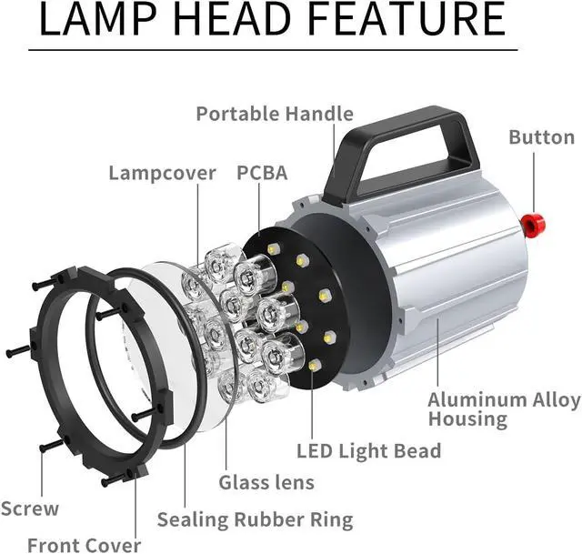 Alt view image 5 of 5 - Articulating Led Work Light, 18W Machine Lights, 1800 Lumens Flexible Wood Lathe Light Drill Press Lighting 110-220v