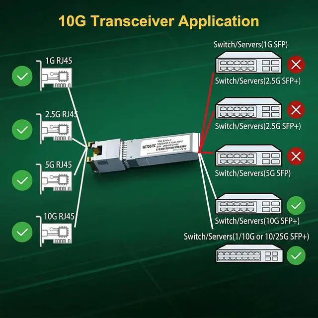 Alt view image 3 of 7 - 80-Meter 10Gb SFP+ to RJ-45 Module Transceiver up to 262Ft (80m), 1.25/2.5/5/10G-T for RJ45 Port CAT6a Module, Auto-Negotiation, for Cisco SFP-10G-T-S, Meraki, TP-Link (1 Pack)