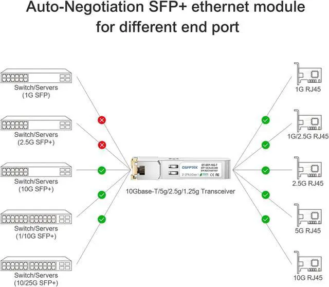 Alt view image 6 of 6 - 4Pack SFP+ to RJ45 10Gb,10GBASE-T Copper Module Mini-GBIC Transceiver for Cisco SFP-10G-T-S, Ubiquiti UF-RJ45-10G, Netgear, Mikrotik, D-Link, Supermicro, TP-Link, Linksys, CAT6A/CAT7, up to 98FT(30M)