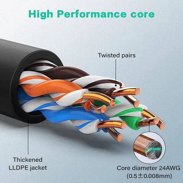 Alt view image 7 of 7 - Cat6 Ethernet Cable 50 ft, Outdoor Direct Burial, 10Gbps 24AWG | LLDPE UV-Resistant Jacket Weather-Resistant Outdoor Ethernet Cable CCA UTP RJ45 Internet Cable for POE Camera,Router,Backyard