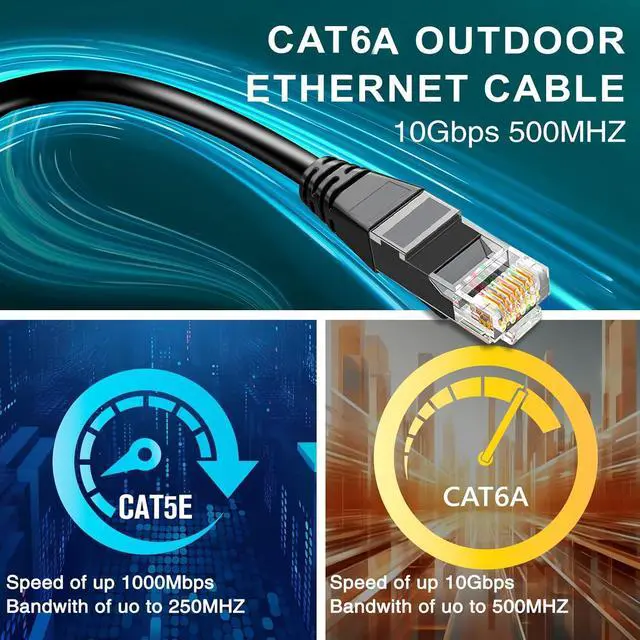 Alt view image 4 of 7 - Cat6 Ethernet Cable 50 ft, Outdoor Direct Burial, 10Gbps 24AWG | LLDPE UV-Resistant Jacket Weather-Resistant Outdoor Ethernet Cable CCA UTP RJ45 Internet Cable for POE Camera,Router,Backyard