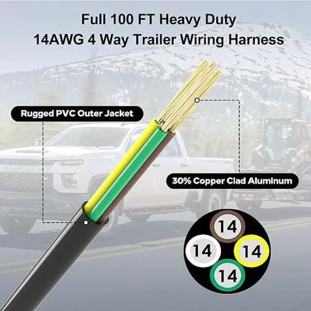 Alt view image 4 of 7 - 100FT 14 Gauge 4 Wire Trailer Wire CCA Cable for Trailer Lights | Copper Clad Aluminum Wire, Color Coded, Flexible Jacket, Replacement Wiring for RV Boat Utility Trailers