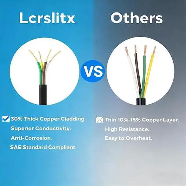 Alt view image 3 of 7 - 100FT 14 Gauge 4 Wire Trailer Wire CCA Cable for Trailer Lights | Copper Clad Aluminum Wire, Color Coded, Flexible Jacket, Replacement Wiring for RV Boat Utility Trailers