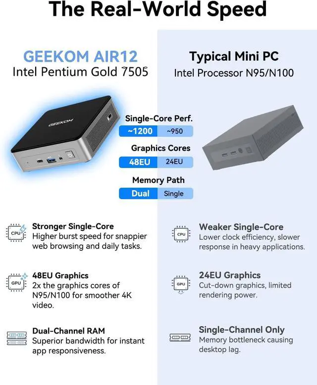 Alt view image 6 of 7 - Mini PC, Intel 7505, 8GB Dual-Slot Upgradeable RAM, 256GB SSD | Business & WFH, Triple 4K Display, 8K Output, WiFi 6, SD Card Slot, Slim Design Desktop Computer