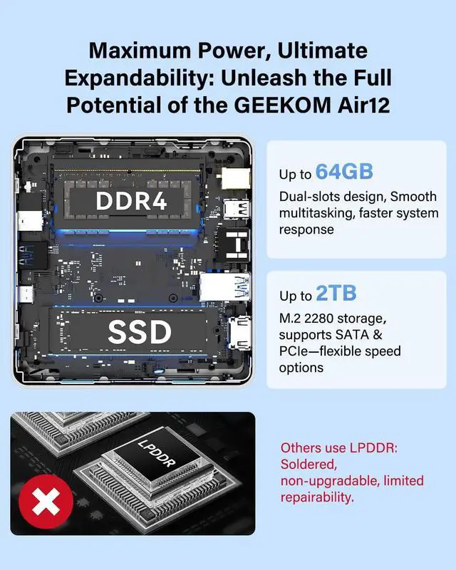 Alt view image 2 of 7 - Mini PC, Intel 7505, 8GB Dual-Slot Upgradeable RAM, 256GB SSD | Business & WFH, Triple 4K Display, 8K Output, WiFi 6, SD Card Slot, Slim Design Desktop Computer
