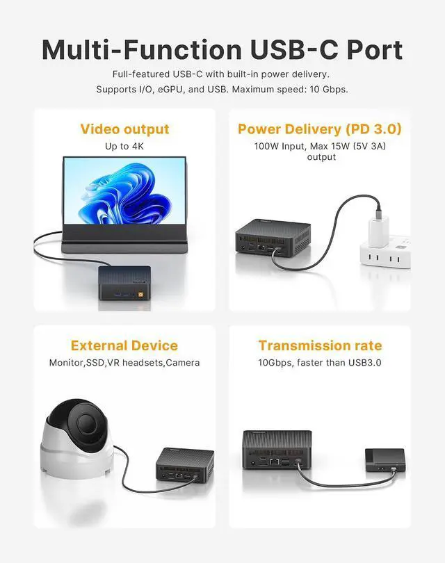 Alt view image 3 of 7 - Mini PC, AMD Ryzen 5 3500U (Up to 3.7GHz) | 8GB DDR4 256GB NVMe SSD, Triple 4K Display (Dual HDMI/Type-C), Micro Desktop Computer for Office Home Business HTPC