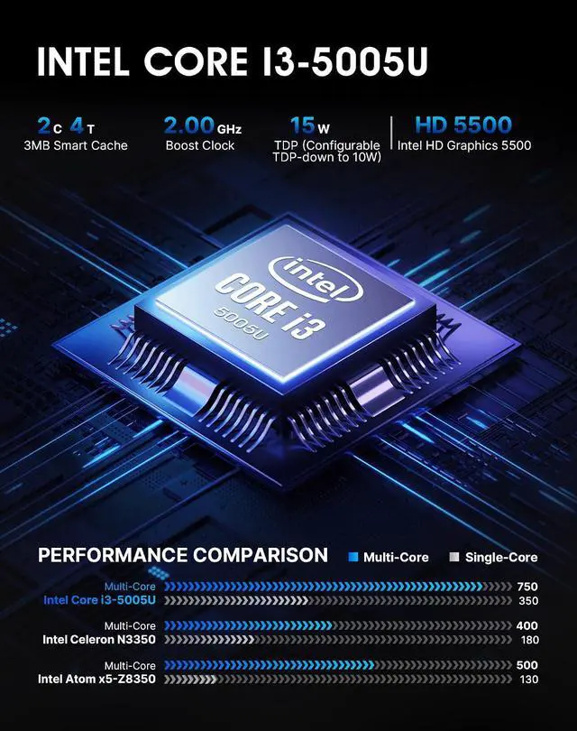 Alt view image 6 of 7 - Mini PC Intel Core i3-5005U, 8G RAM 512G SSD | 2 HDMI, Gigabit LAN, Wi-Fi 5, Win 10 OS, Home Office Mini Computer, Learning & Digital Signage & Thin Client Cloud