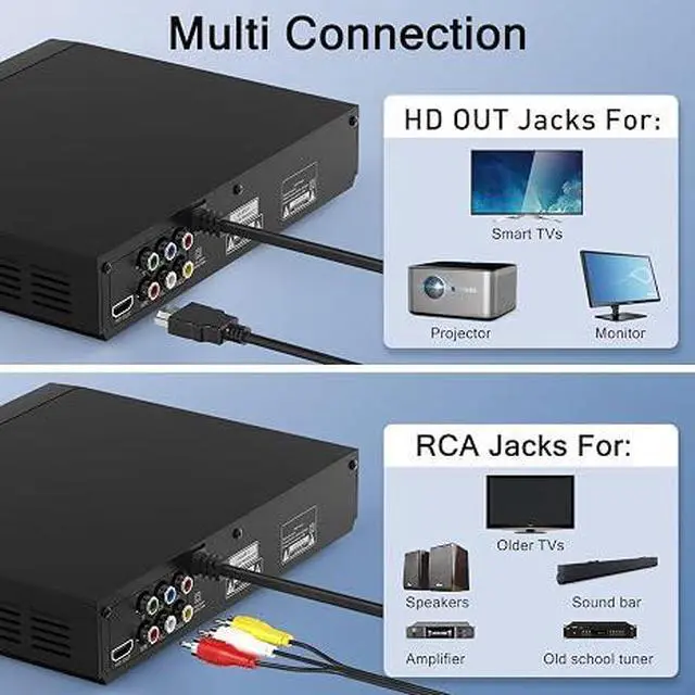 Alt view image 2 of 7 - DVD Players for TV with HDMI,Plays All Regions and Formats,CD Player for Home,Support 1080P Video/CD/DVD/VCD/JPEG/USB, Remote, HDMI and RCA Cables Included
