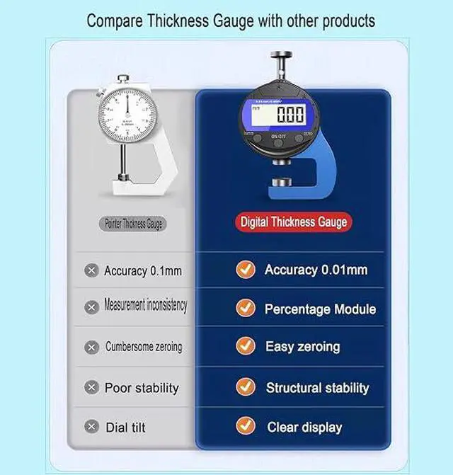 Alt view image 4 of 6 - Digital Thickness Gauge Thickness Measuring Indicator Thickness Gauge | Measuring Range 0-10mm0.0005''/0.01 mm with LCD Display, for Leather, Paper, Sheet Metal and More (PT)
