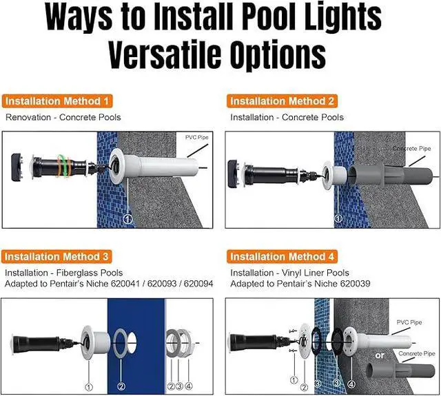 Alt view image 3 of 7 - Pool Lights for Inground Pool, Direct Replacement for Pentair GloBrite MicroBrite, 1.5 Inch LED Color Inground Pool & Spa Light, IP68 Waterproof, AC12V, 50 ft Cord