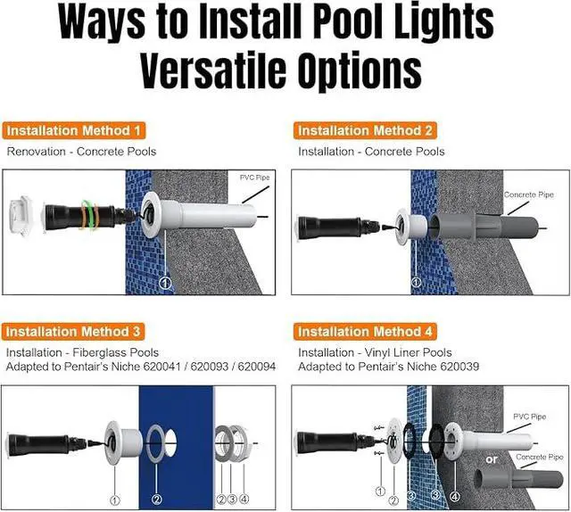 Alt view image 3 of 7 - Replacement for Pentair GloBrite 1.5 Inch Nicheless LED Underwater Pool and Spa Light IP68 Waterproof, AC12V, 50ft Cord