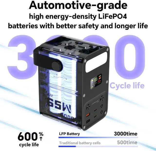 Alt view image 7 of 7 - Portable Charger 60000mAh Power Bank 65W Fast Charging USB C Battery Pack, PD 65W ,LiFePO4 Battery ,DC 12V/3A Output , LCD Display for iPhone 17, Samsung, iPad,MacBook & Camping