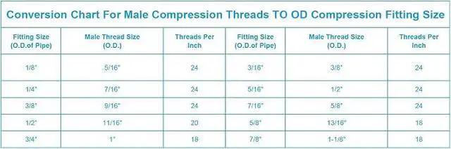 Alt view image 4 of 5 - 5/16" Brass Compression Stop Valve Cap, 10Pcs Hex Thread Pipe Fitting Tubing Ends Sealing for Air Conditioner, Water, Air, Gas Line