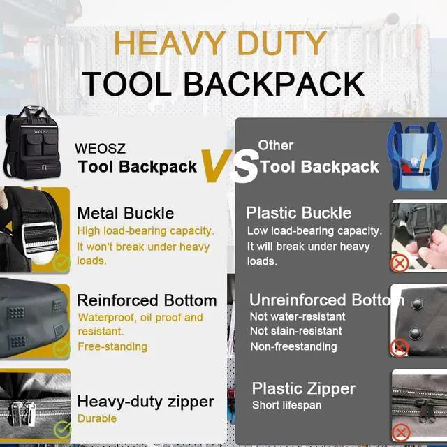 Alt view image 3 of 7 - Tool Backpack for Men 18 Inch Heavy Duty Waterproof Multiple Pockets Tool Bag Organizer with Shoulder for Electrician Mechanics HVAC Engineer,Black