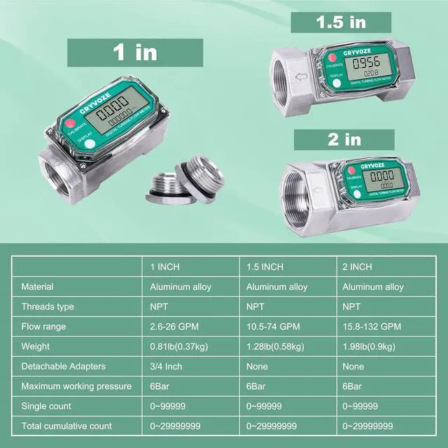 Alt view image 5 of 6 - 2" NPT Water Flow Meter, Farm, Irrigation, Pool & Industrial Use
Digital Turbine Counter, ±1% Accuracy, 15.8-132 GPM, Rotatable Display, Anti-EMI, Sleep Mode, Gal (US)/L/Qts/Pts/m³