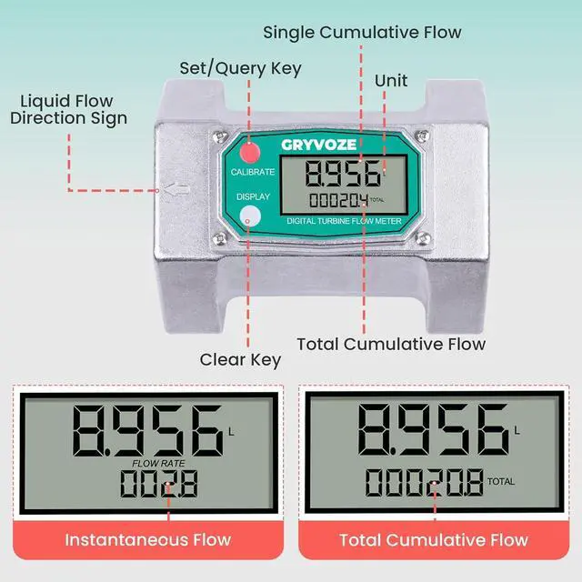 Alt view image 2 of 7 - 3" NPT Water Flow Meter, Farm, Irrigation, Pool & Industrial Use Digital Turbine Counter, ±1% Accuracy, 21-264 GPM, Rotatable Display, Anti-EMI, Sleep Mode, Gal (US)/L/Qts/Pts/m³