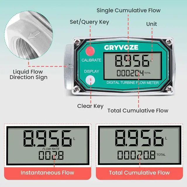 Alt view image 3 of 7 - 1" Fuel Flow Meter with 3/4" Adapters for Water, Diesel & Gasoline NPT Digital Turbine Flow Meter Counter, ±1% Accuracy, 2-26 GPM, Rotatable Display, Anti-EMI, Sleep Mode