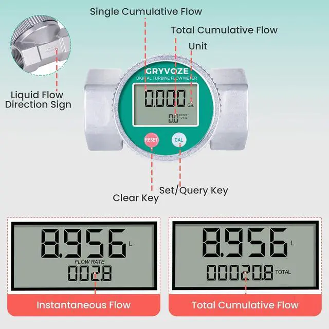 Alt view image 4 of 7 - 1.5" Waterproof Water Flow Meter, Farm, Irrigation, Pool & Liquids NPT Digital Turbine Counter, 10.5-74 GPM, ±1% Accuracy, 360° Rotatable Screen, Anti-EMI, Sleep Mode, Gal (US)/L/Qts/Pts/m³